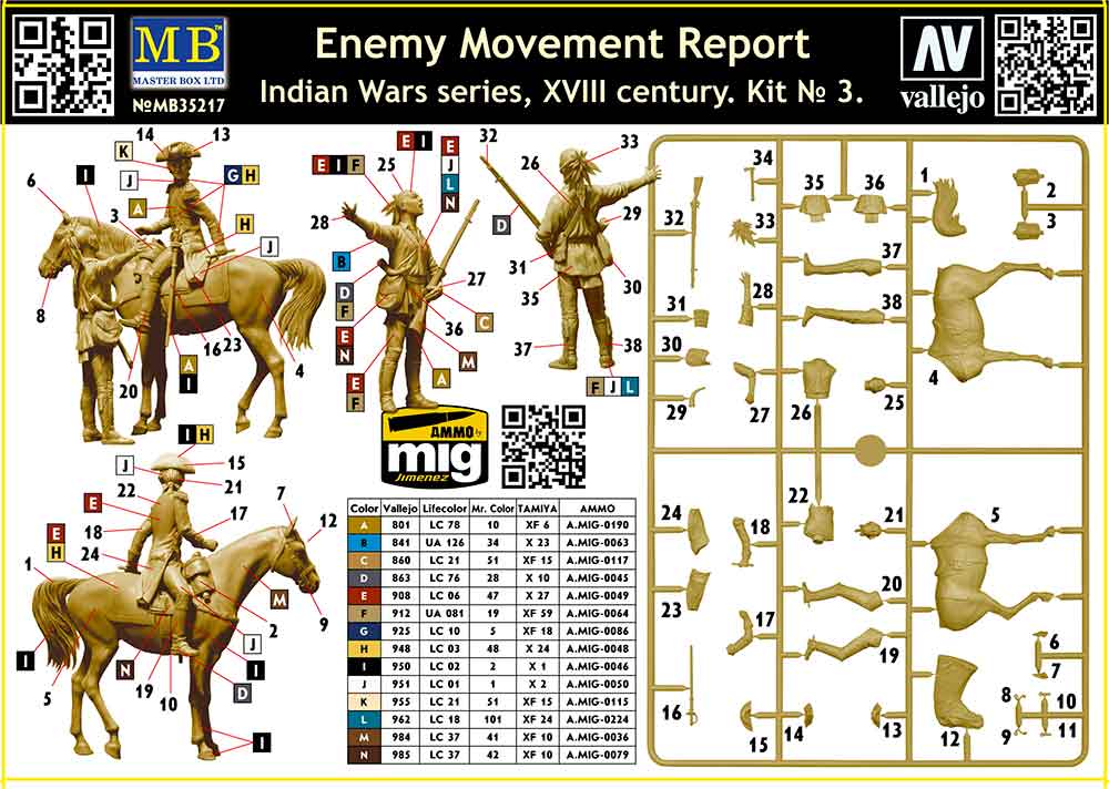 MB35217 Фигуры, Донесение о передвижении врага. Серия Индейских войн, XVIII век. Набор № 3 Master Box (MB)