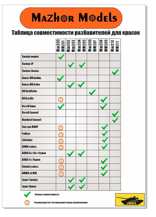 ММ207 Разбавитель красок Real color Thiner 250 мл